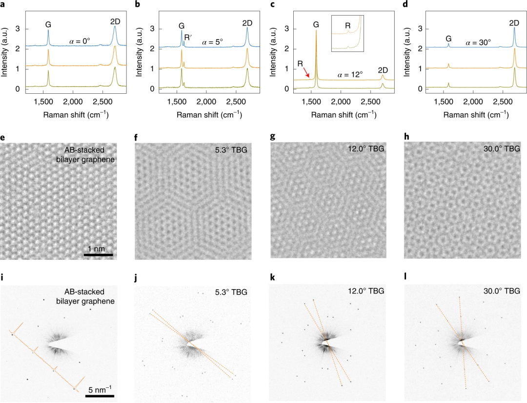 石墨烯，又一篇Nature Materials！