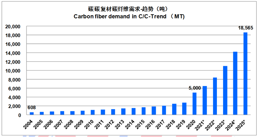 IM0088 2020全球碳纤维复合材料市场报告