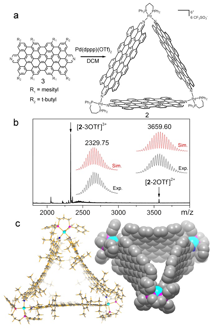 Angew. Chem. ：纳米石墨烯配位超分子棱柱：结构、受激转化和发射增强