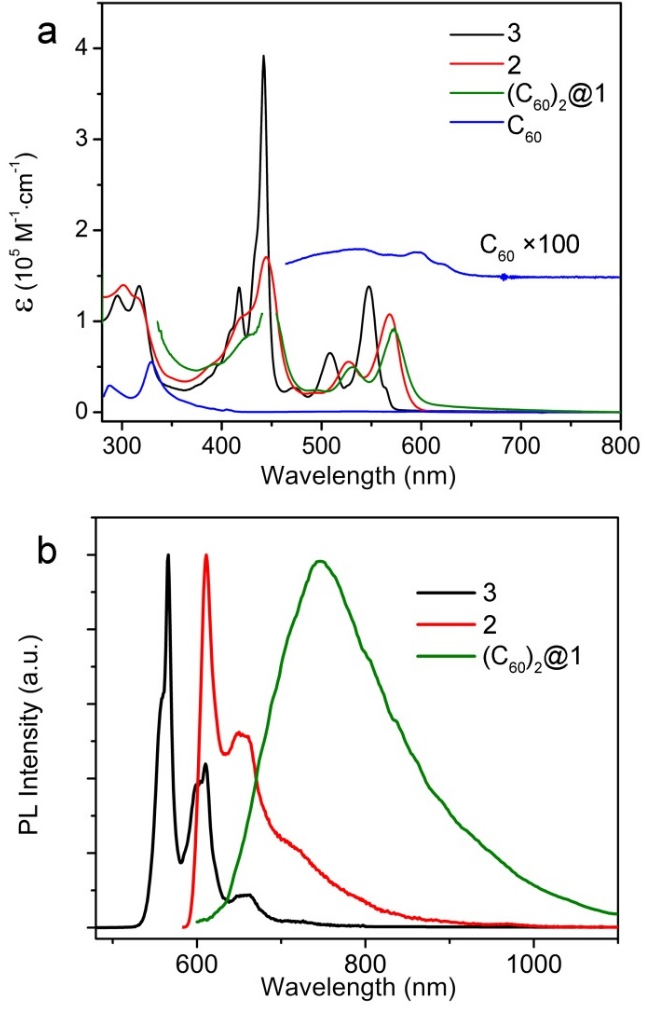 Angew. Chem. ：纳米石墨烯配位超分子棱柱：结构、受激转化和发射增强