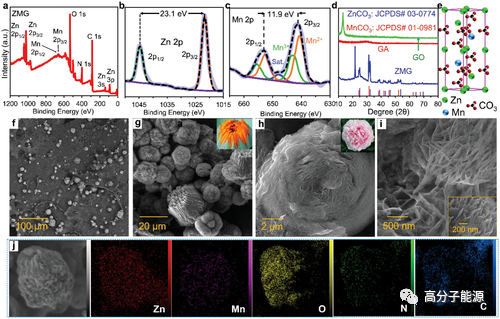《AEM》基于石墨烯气凝胶的超快超长寿命可充电锌电池