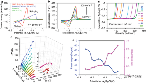 《AEM》基于石墨烯气凝胶的超快超长寿命可充电锌电池