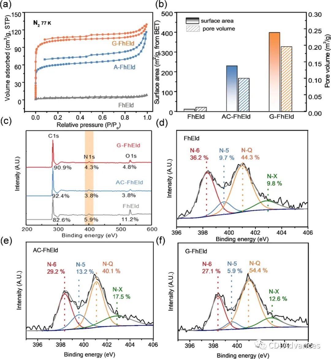 SPT: 石墨烯嵌入无粘合剂真菌菌丝电极用于电容去离子脱盐