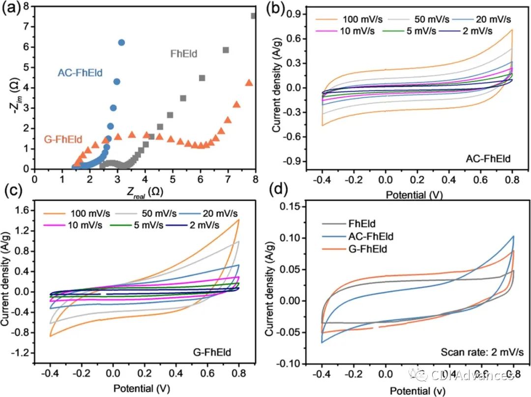 SPT: 石墨烯嵌入无粘合剂真菌菌丝电极用于电容去离子脱盐