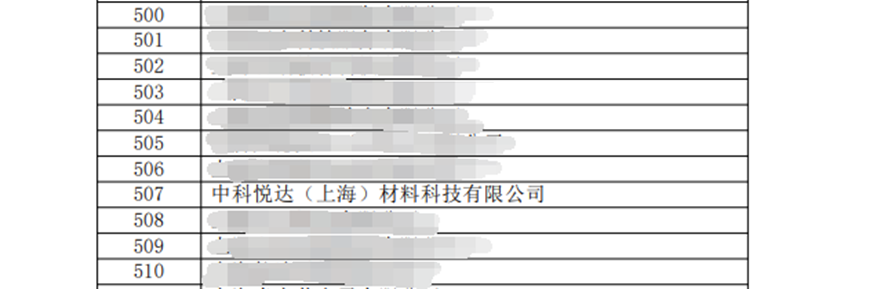 喜讯：中科悦达顺利通过高新技术企业复审
