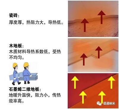 孚诺尔•石墨烯二维地板 亮相第31届（北京）国际建筑装饰及材料博览会