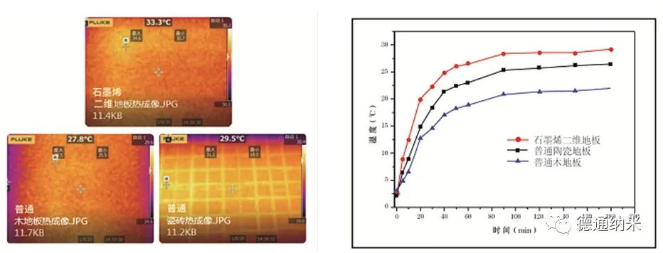 孚诺尔•石墨烯二维地板 亮相第31届（北京）国际建筑装饰及材料博览会
