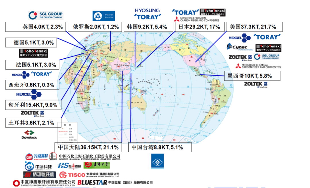IM0088 2020全球碳纤维复合材料市场报告