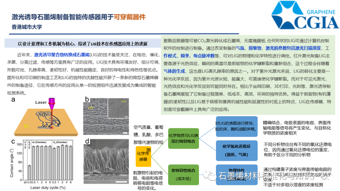 科技前沿 || 石墨烯在传感器方面到底有哪些应用？