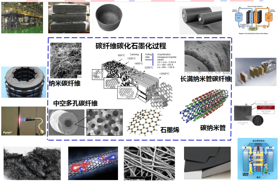 IM0088 2020全球碳纤维复合材料市场报告