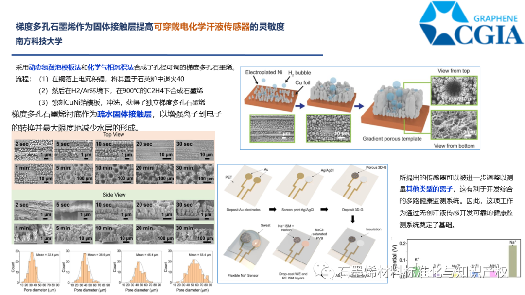 科技前沿 || 石墨烯在传感器方面到底有哪些应用？