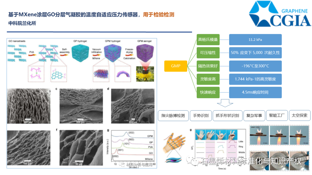 科技前沿 || 石墨烯在传感器方面到底有哪些应用？