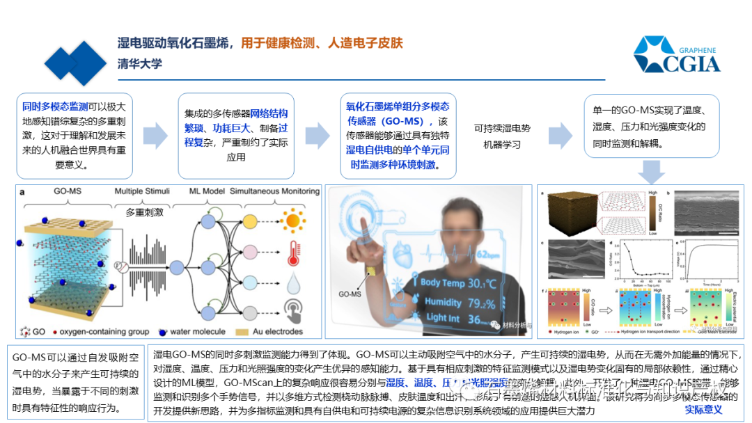 科技前沿 || 石墨烯在传感器方面到底有哪些应用？