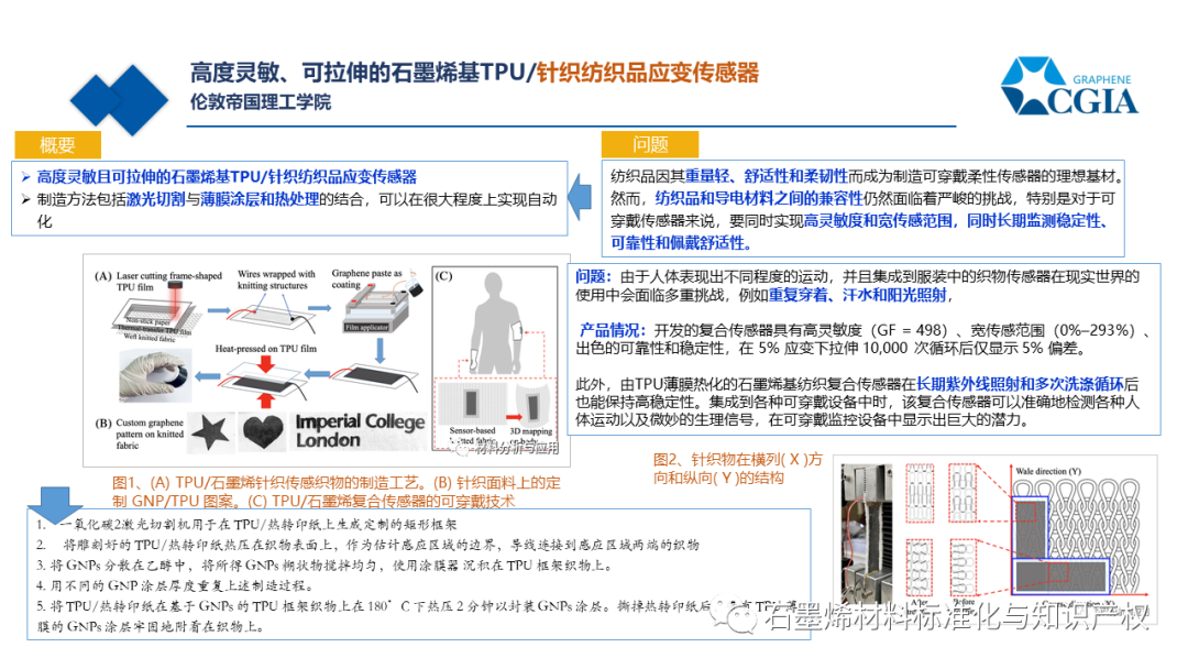 科技前沿 || 石墨烯在传感器方面到底有哪些应用？