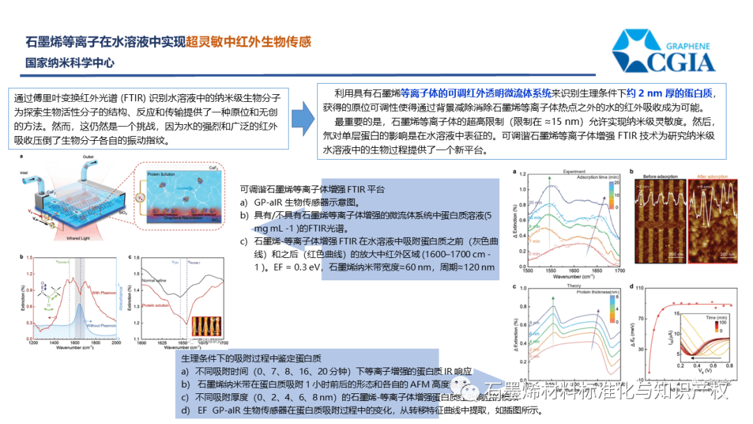 科技前沿 || 石墨烯在传感器方面到底有哪些应用？