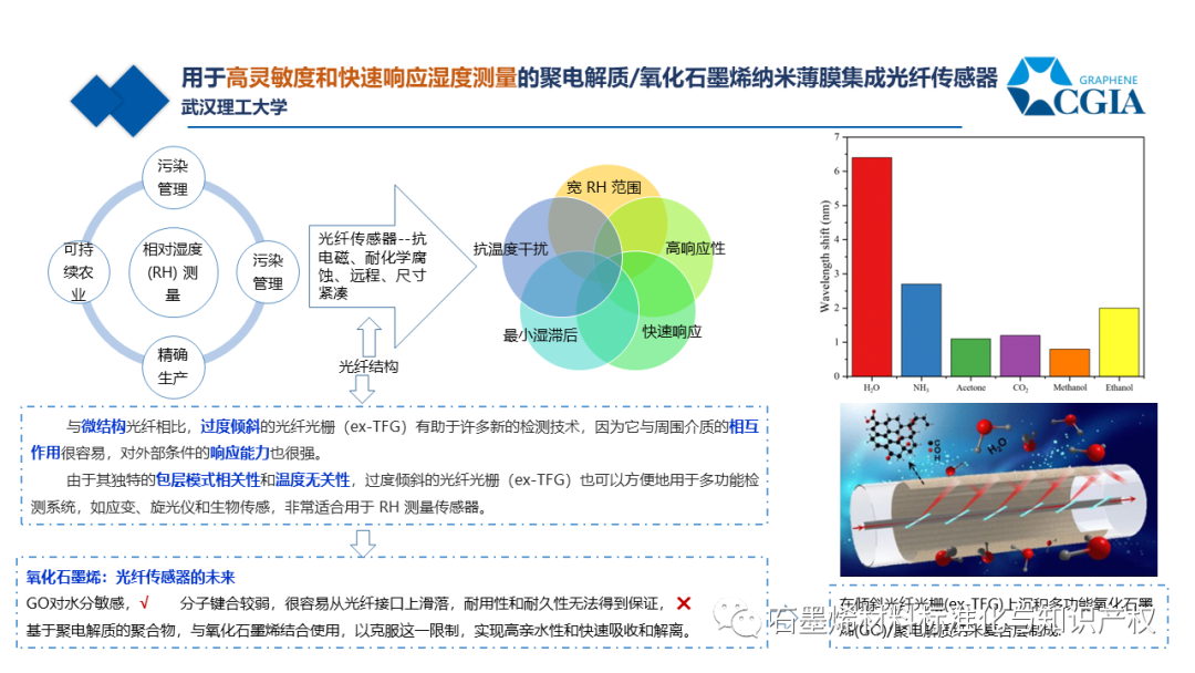 科技前沿 || 石墨烯在传感器方面到底有哪些应用？