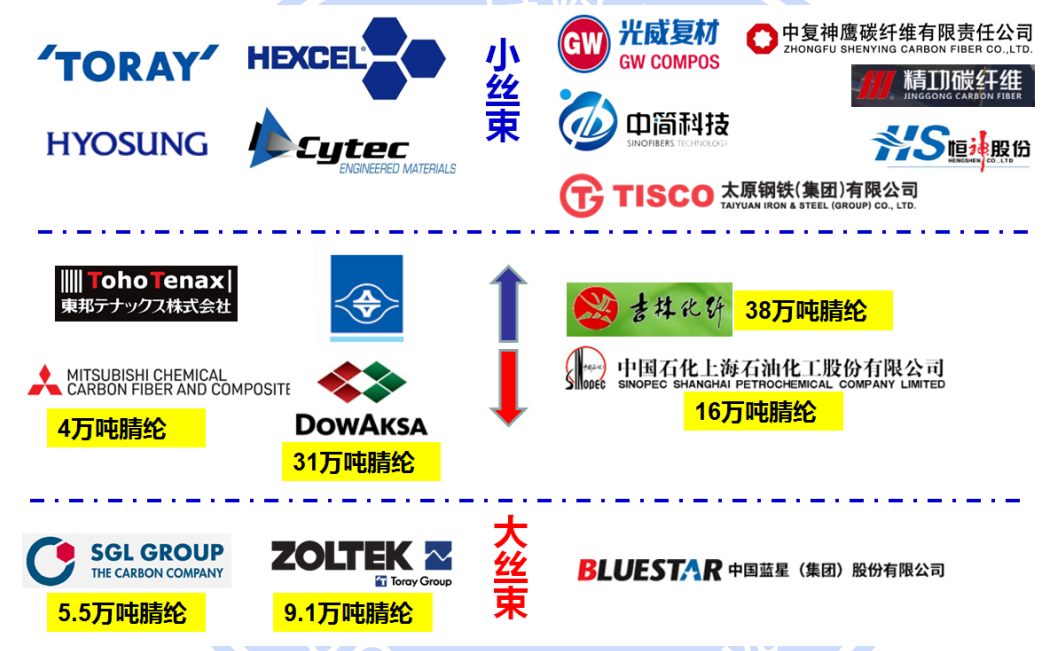 IM0088 2020全球碳纤维复合材料市场报告