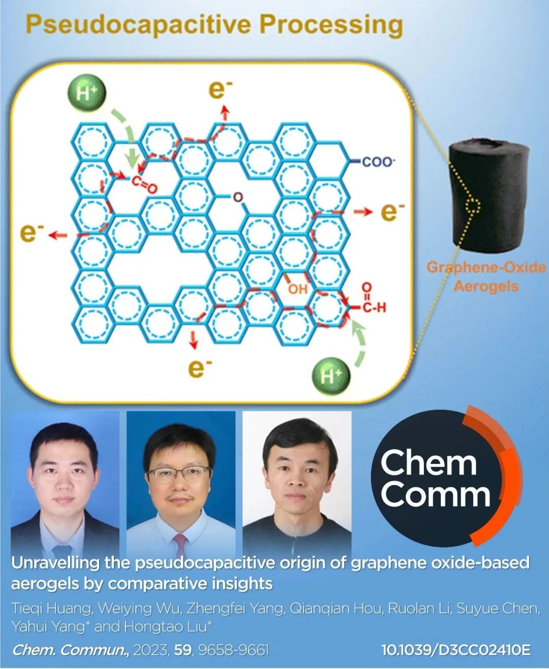 中南刘洪涛&湖师杨亚辉团队: 深入探究氧化石墨烯气凝胶本征赝电容
