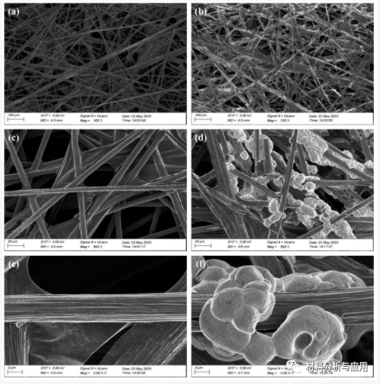 昆明理工《Nanomaterials》：还原氧化石墨烯/碳纸，用于微型甲醇燃料电池