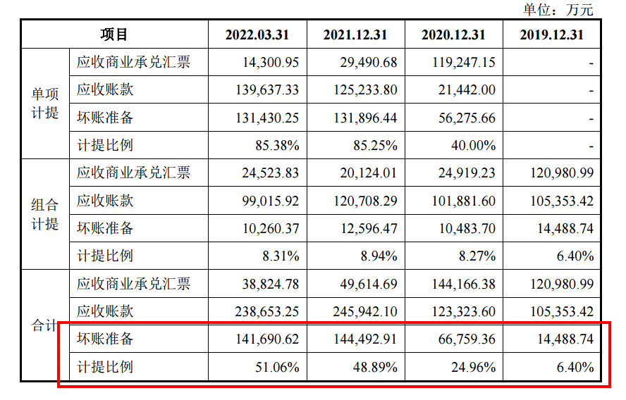 当行业下行周期已至，新明珠集团冲刺IPO