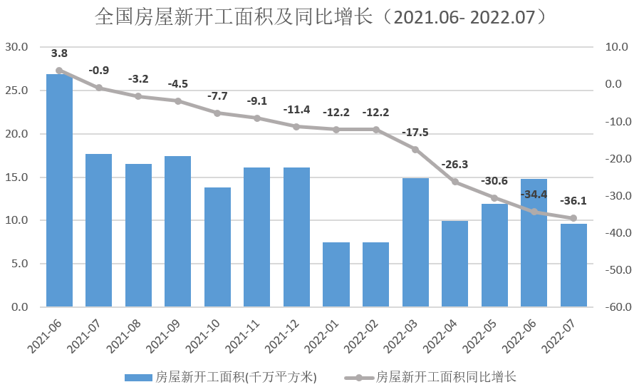当行业下行周期已至，新明珠集团冲刺IPO