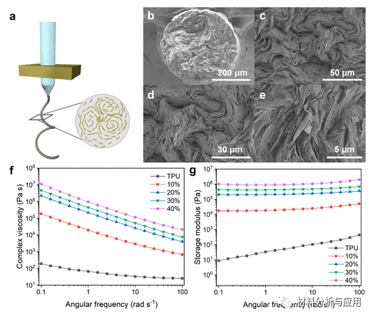 北大《ACS Nano》：高导热3D打印石墨烯填充的聚合物复合材料，用于可扩展热管理应用
