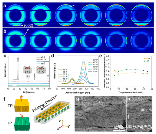 北大《ACS Nano》：高导热3D打印石墨烯填充的聚合物复合材料，用于可扩展热管理应用