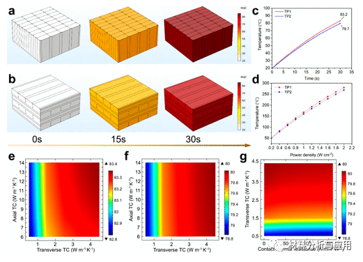 北大《ACS Nano》：高导热3D打印石墨烯填充的聚合物复合材料，用于可扩展热管理应用