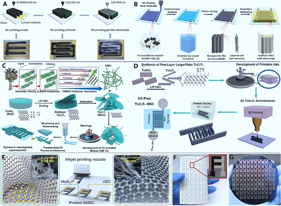 广东石油化工学院李泽胜团队AFM综述：基于三维石墨烯的三维打印柔性电容器应用