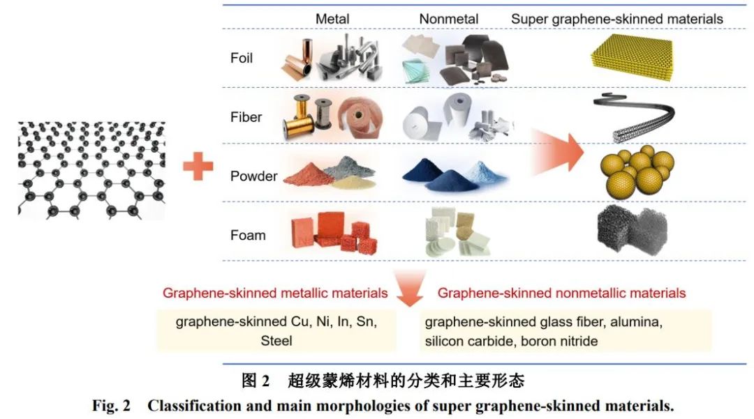超级蒙烯材料：石墨烯家族的新成员