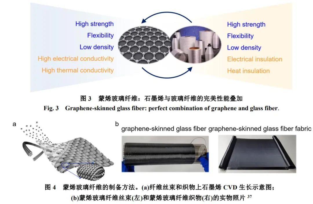 超级蒙烯材料：石墨烯家族的新成员