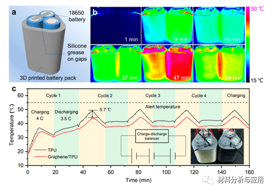 北大《ACS Nano》：高导热3D打印石墨烯填充的聚合物复合材料，用于可扩展热管理应用