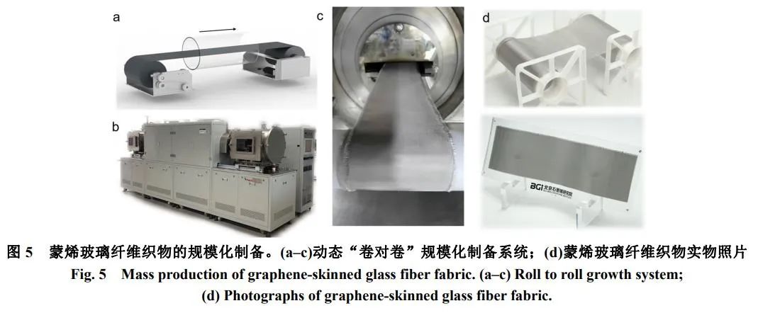 超级蒙烯材料：石墨烯家族的新成员