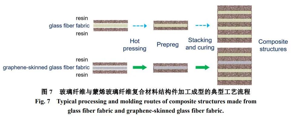 超级蒙烯材料：石墨烯家族的新成员