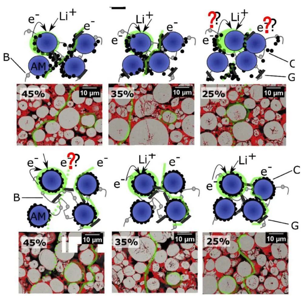 导电剂&黏结剂对NCM粉体压缩及压实性能的影响