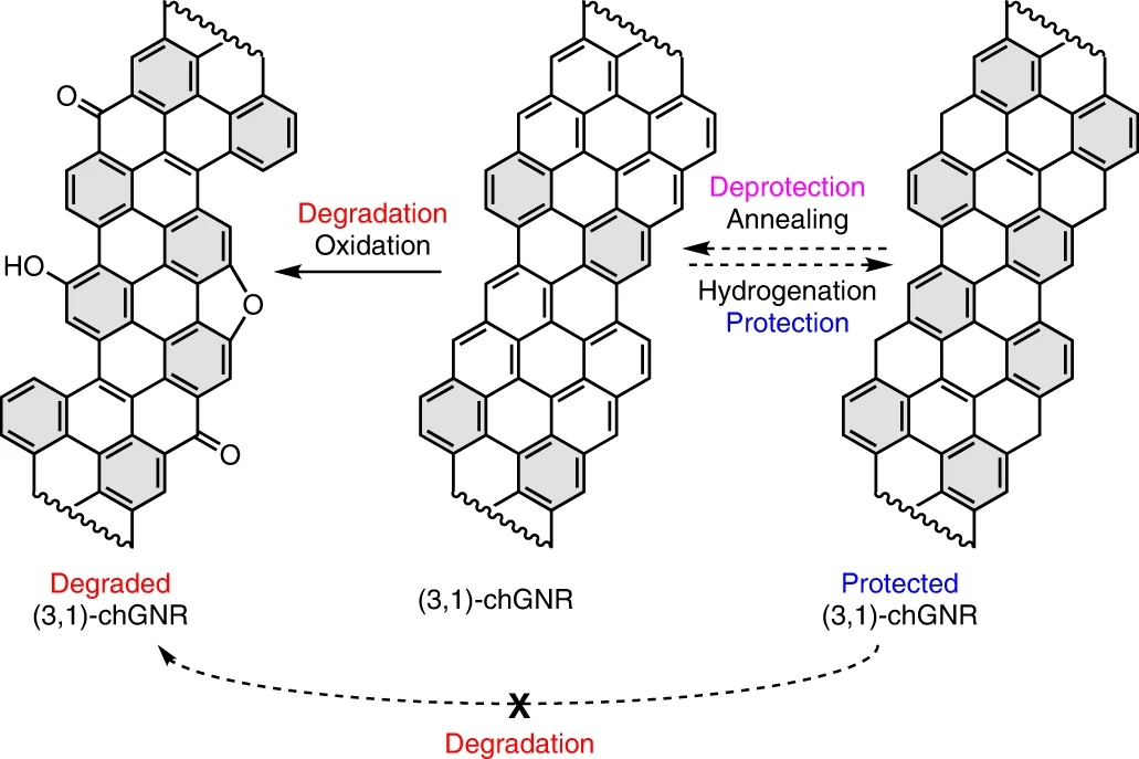 石墨烯最新Nature Chemistry文章