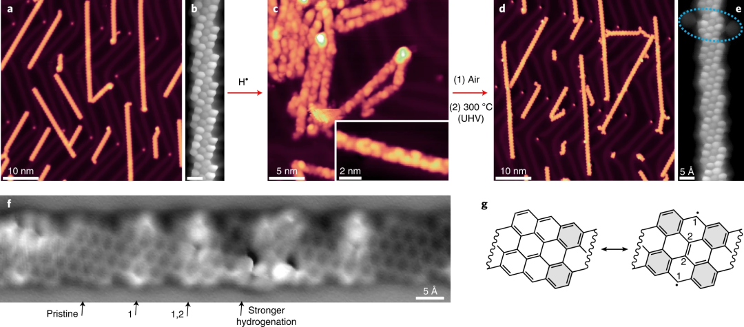 石墨烯最新Nature Chemistry文章