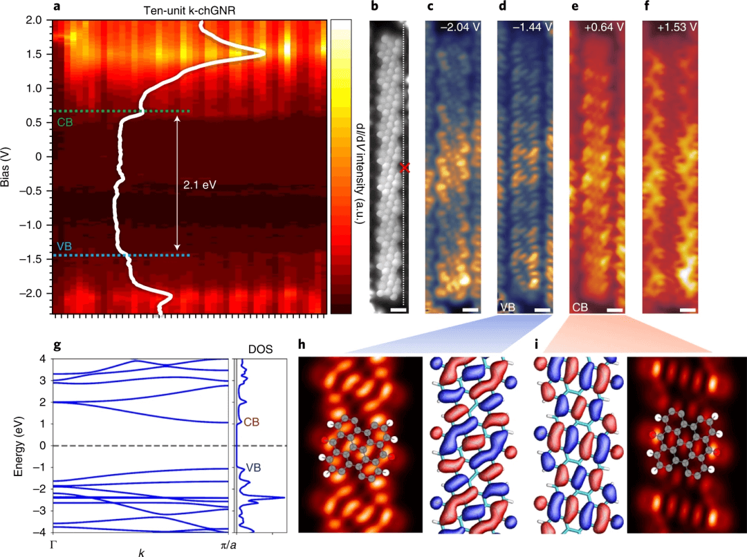 石墨烯最新Nature Chemistry文章