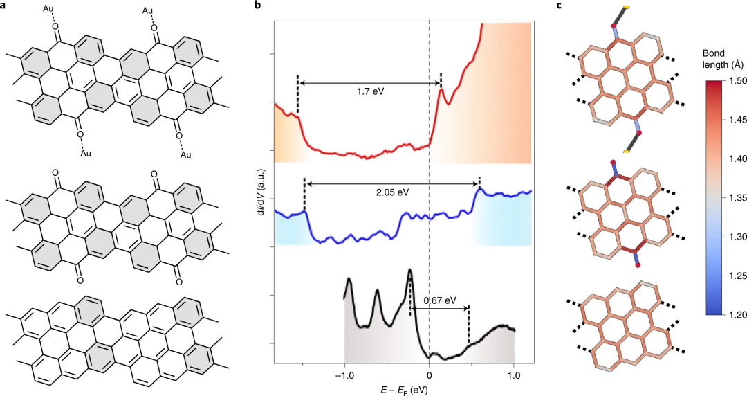 石墨烯最新Nature Chemistry文章