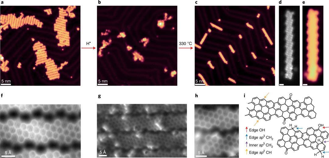 石墨烯最新Nature Chemistry文章