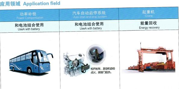 商会引进新材料之王--全球首家石墨烯电容生产商