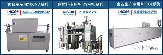 【客户巡礼（五十一）】日新高温客户巡礼——深圳市国创珈伟石墨烯科技有限公司