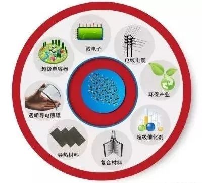 【客户巡礼（五十一）】日新高温客户巡礼——深圳市国创珈伟石墨烯科技有限公司