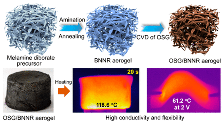 《ACS Nano》陕西科技大学宋浩杰：超弹、高导电、超疏水和强电磁屏蔽的石墨烯/氮化硼气凝胶!