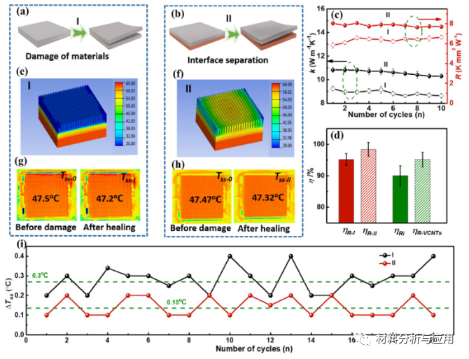 天津大学《Carbon》：导热，自修复和弹性聚酰亚胺共聚物填充到垂直排列碳纳米管复合材料，用于智能热界面