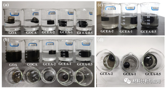青岛大学《Gels》：石墨烯/碳纳米管/环氧树脂气凝胶作为吸波材料