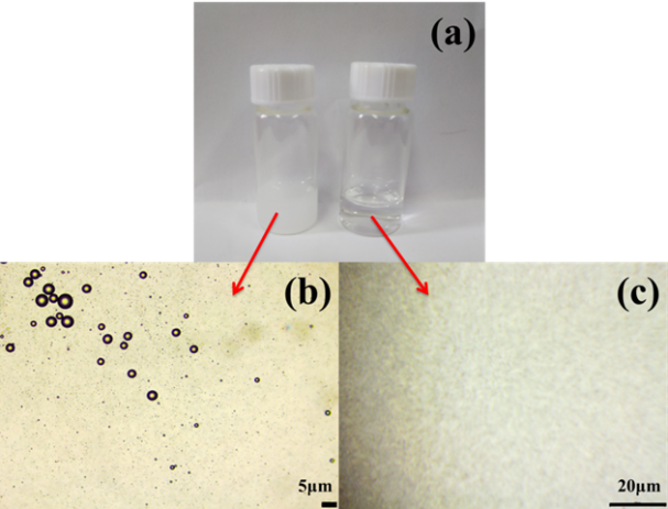 【论文介绍】石墨烯-羧甲基纤维素复合气凝胶的制备及吸油性能评价