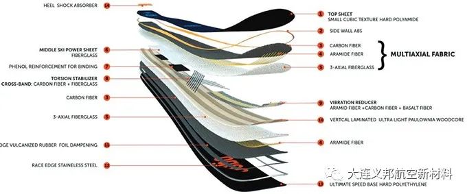 Haydale石墨烯树脂机械增强填料，提升竞技类运动产品屈曲和抗冲击强度