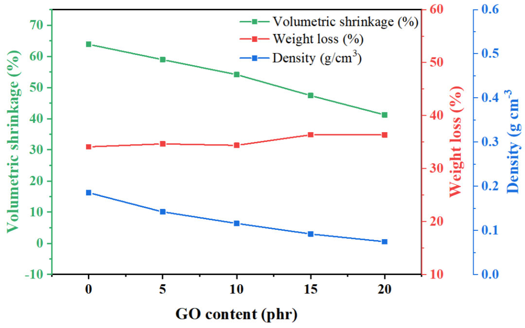 四川大学《ACS AMI》：各向异性的碳/石墨烯复合气凝胶材料 - 具有出色的隔热和电磁干扰屏蔽性能