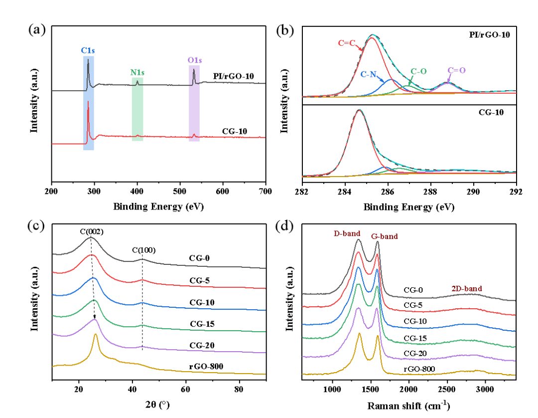 四川大学《ACS AMI》：各向异性的碳/石墨烯复合气凝胶材料 - 具有出色的隔热和电磁干扰屏蔽性能